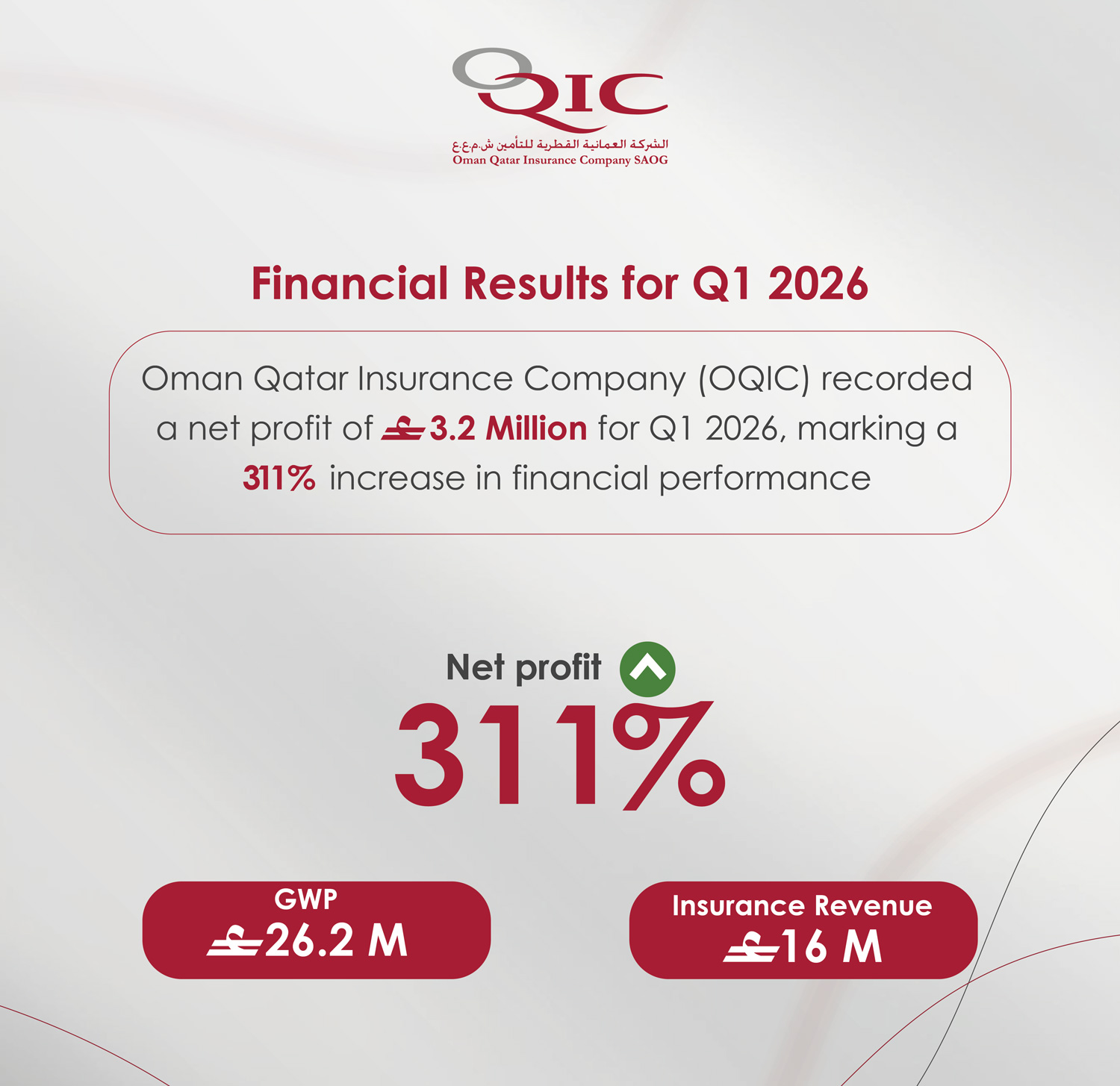 Financial Performance for Q1